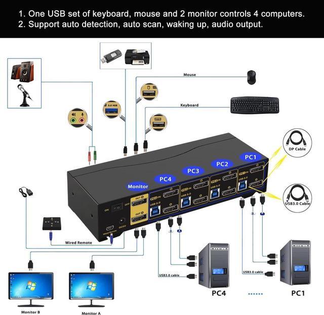 4 In 1 Out DP1.4 USB3.0 KVM Switch Support Dual Monitor Extend Display 8K 30Hz 4K 120HZ 144Hz Kevboard Video Mouse Peripherals Switcher For 4 Computers