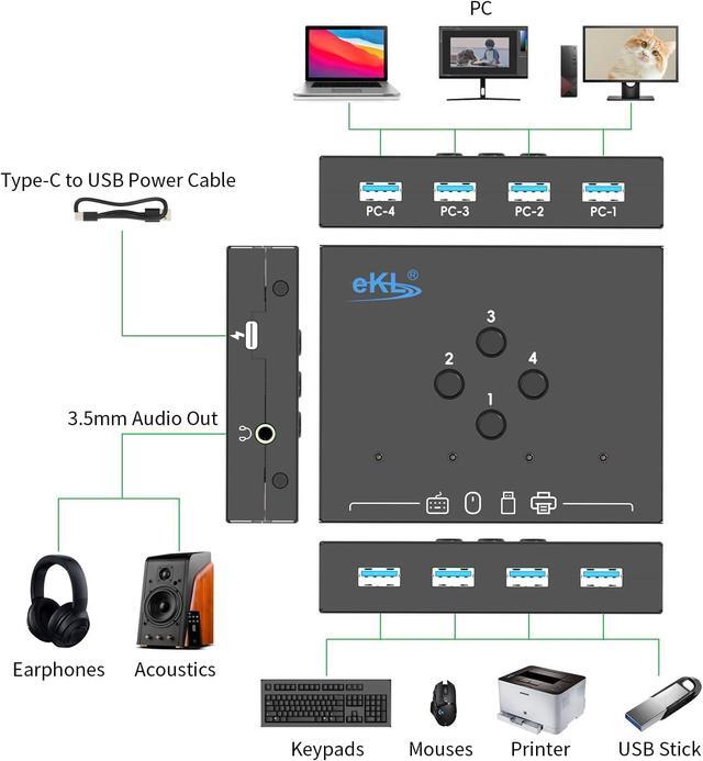 4 In 4 Out USB 3.0 Switch USB 3.0 Switch For 4 Computers Sharing 4 USB Peripheral Devices Switcher Hub For PC Laptop Mouse Keyboard Scanner Printer With One Button Swapping And 3.5mm Audio Output