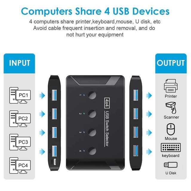 4 In 4 Out USB3.0 KVM Switch Selector 4 Computer Sharing 4 USB Devices USB 3.0 Switches Box For Mouse Keyboard Scanner Printer With Individual Switch Button