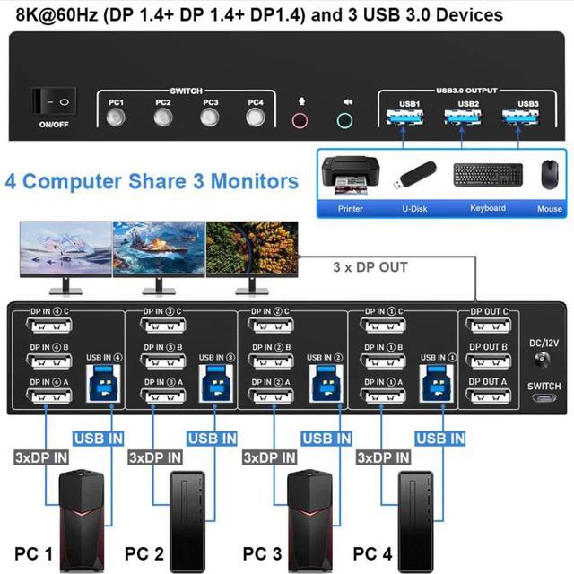 4 Port 8K Displayport USB 3.0 KVM Switch 3 Monitors 4 Computers DP1.4 Triple Monitor KVM Switch With Audio Microphone Output And 3 USB3.0 Ports Displayport KVM Triple Monitor Keyboard Mouse Switcher