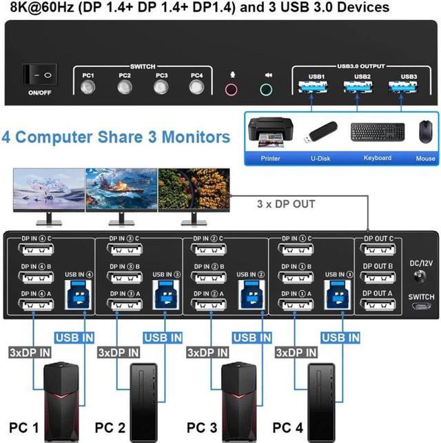 4 Port 8K Displayport USB 3.0 KVM Switch 3 Monitors 4 Computers DP1.4 Triple Monitor KVM Switch With Audio Microphone Output And 3 USB3.0 Ports Displayport KVM Triple Monitor Keyboard Mouse Switcher
