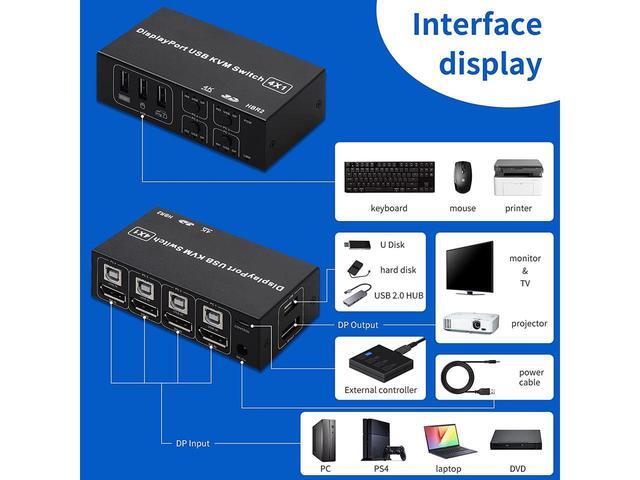 4 Port DisplayPort KVM Switch 3D UHD 4K 60Hz 4 In 1 Out USB And DP KVM Switcher For 4 PCs Share Keyboard Mouse Monitor And USB 2.0 Devices With 4 USB Cables