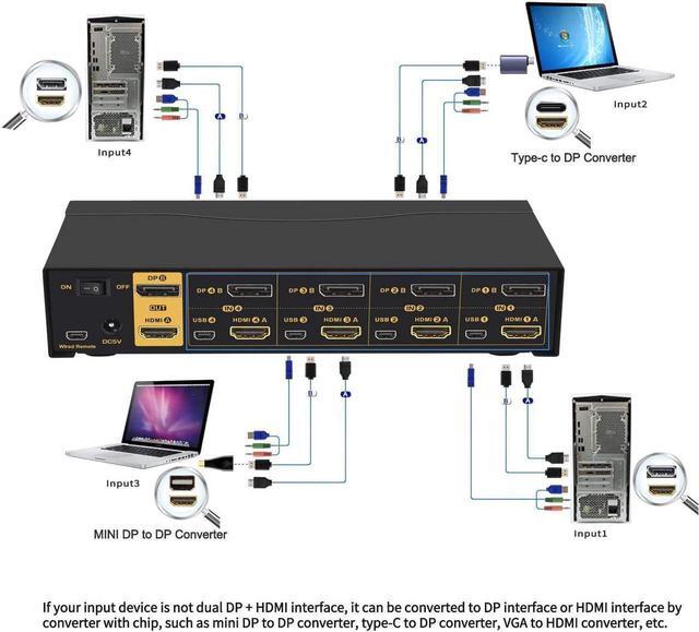 4 Port HDMI + Displayport Dual Monitor KVM Switch With Audio USB 2.0 Hub And Cables Support HDMI 2.0 HDCP 2.2 HDR 10 Max Resolution Up To 4096x2160 60Hz 4:4:4