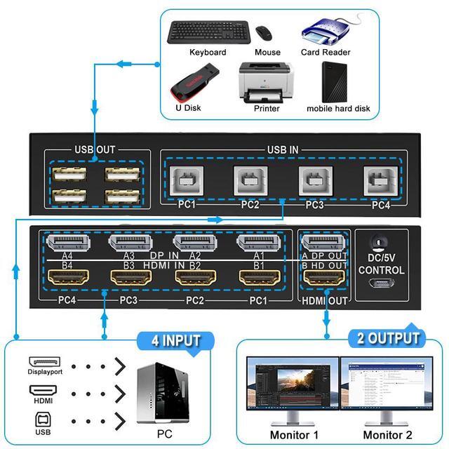4 Port HDMI + Displayport KVM Switch 4x2 Dual Monitor DP+HDMI 60Hz Extended Display USB KVM Switch 4 In 2 Out With 4 USB 2.0 Hub For 4 PC Share Keyboard Mouse Monitor With 4 USB Cables