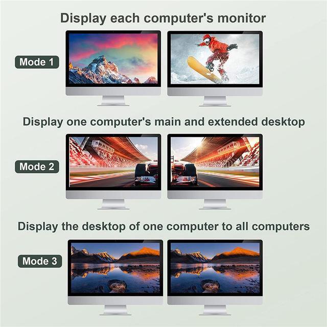 4 Port HDMI + Displayport KVM Switch 4x2 Dual Monitor DP+HDMI 60Hz Extended Display USB KVM Switch 4 In 2 Out With 4 USB 2.0 Hub For 4 PC Share Keyboard Mouse Monitor With 4 USB Cables