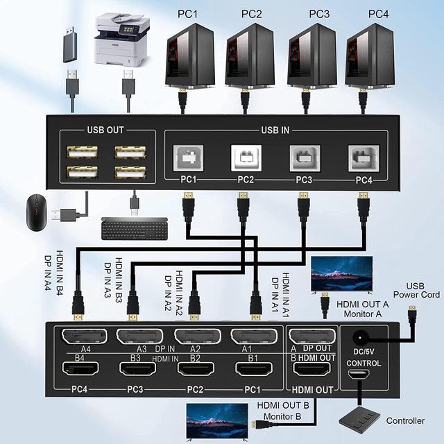 4 Port HDMI + Displayport KVM Switch Dual Monitor 4 Computers 4K 60Hz Support HDMI2.0 DP1.2 KVM Switch With 4 USB 2.0 Hub Keyboard Mouse Monitor Switcher For 4 PCs Dual Monitors 4 In 2 Out (HDMI+DP)