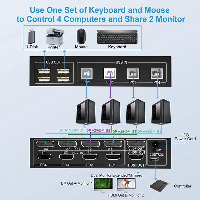 4 Port HDMI + DisplayPort KVM Switch Dual Monitor UHD 4K 60Hz KVM Switch 2 Monitors 4 Computers With 4 USB 2.0 Hub Keyboard Video Mouse Peripherals Switcher For 4 PCs Dual Monitors