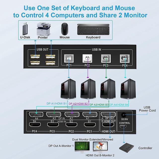 4 Port HDMI + DisplayPort KVM Switch Dual Monitor UHD 4K 60Hz KVM Switch 2 Monitors 4 Computers With 4 USB 2.0 Hub Keyboard Video Mouse Peripherals Switcher For 4 PCs Dual Monitors
