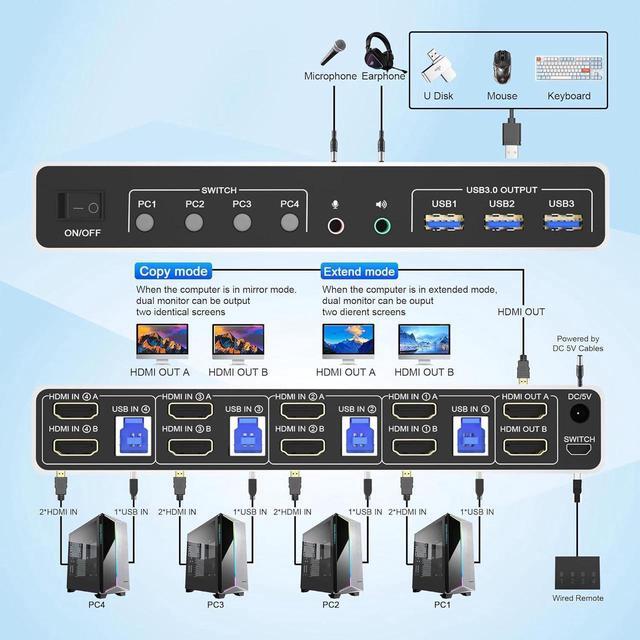 4 Port HDMI Dual Monitor USB 3.0 KVM Switch 4K 60Hz KVM Switch 2 Monitors For 4PCs Supports EDID HDMI KVM Switch 4 Computers With Audio Microphone Output And 3 USB 3.0 Ports 4 In 2 Out KVM