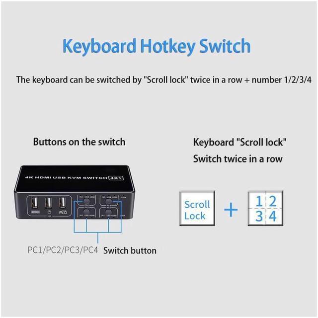 4 Port HDMI KVM Switch 4K 30HZ/1080P 60HZ USB HDMI KVM Switcher 4 In 1 Out USB HDMI For Mouse Keyboard Hub For PC Laptop Win7 Win10 MAC
