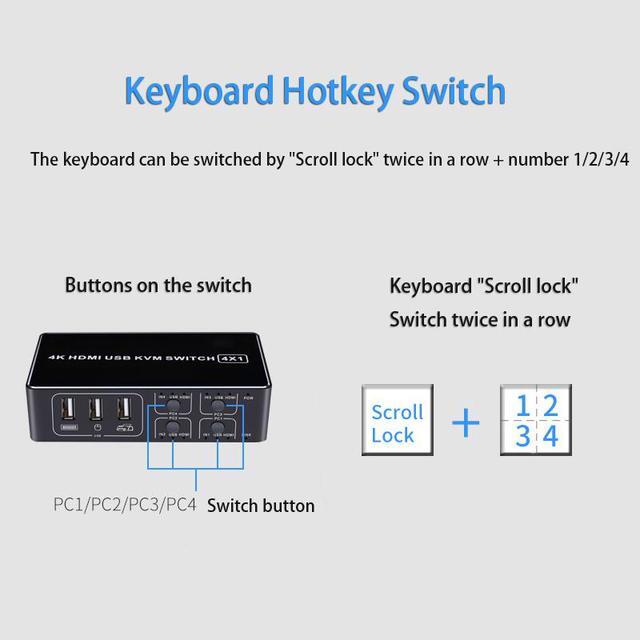 4 Port HDMI KVM Switch 4K 30HZ/1080P 60HZ USB HDMI KVM Switcher 4 In 1 Out USB HDMI For Mouse Keyboard Hub For PC Laptop Win7 Win10 MAC