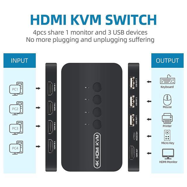 4 Port HDMI KVM Switch 4K With 3x USB 2.0 Ports 3 USB HDMI KVM Switcher For 4 Computers Supports 4K/2K 30Hz KVM USB Switch With 4 HDMI KVM Cables And 1 Desktop Controller