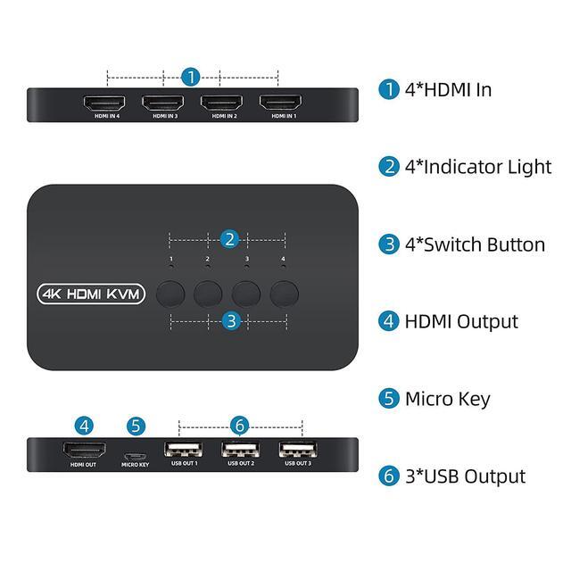 4 Port HDMI KVM Switch 4K With 3x USB 2.0 Ports 3 USB HDMI KVM Switcher For 4 Computers Supports 4K/2K 30Hz KVM USB Switch With 4 HDMI KVM Cables And 1 Desktop Controller