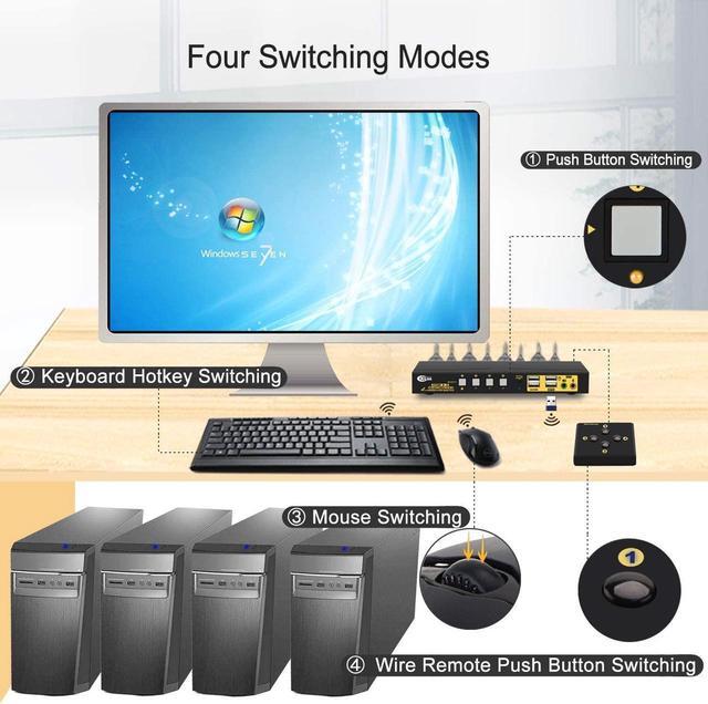 4 Port KVM HDMI Switch With Audio Microphone 2 USB 2.0 Hub And Cables Support Wireles Keyboard Mouse Resolution Up To 4Kx2K 60Hz 4:4:4