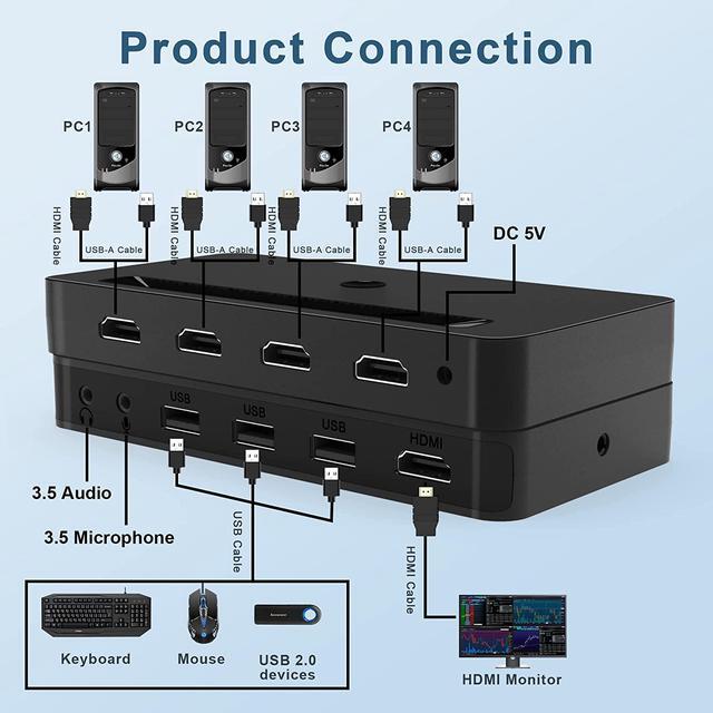 4 Port KVM HDMI Switch With Audio Microphone And 3 X USB Hub - 4K 60Hz 4 In 1 Out HDMI USB Switch Supports Keyboard Mouse With USB+HDMI Combo Cables X4USB Power CableWire Remote Switch