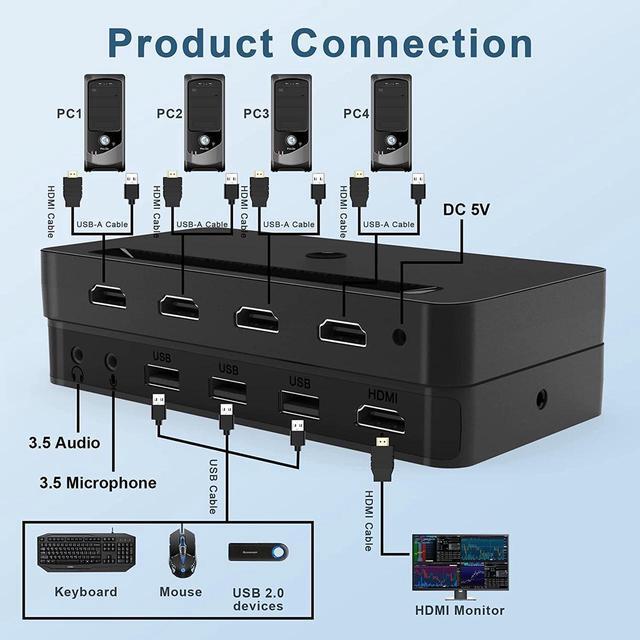 4 Port KVM HDMI Switch With Audio Microphone And 3 X USB Hub - 4K 60Hz 4 In 1 Out HDMI USB Switch Supports Keyboard Mouse With USB+HDMI Combo Cables X4USB Power CableWire Remote Switch