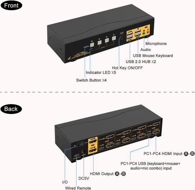 4 Port KVM Switch Dual Monitor HDMI 4K 60Hz HDMI KVM Switch For 4 Computers 2 Monitors With USB 2.0 HUB And Cables