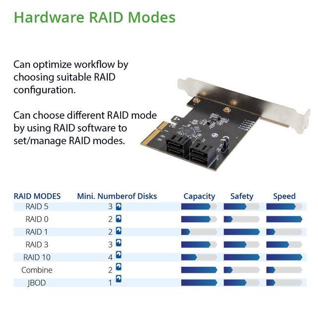 4 Port SATA III To PCI-e X2 RAID Expansion Card Marvell Chipset