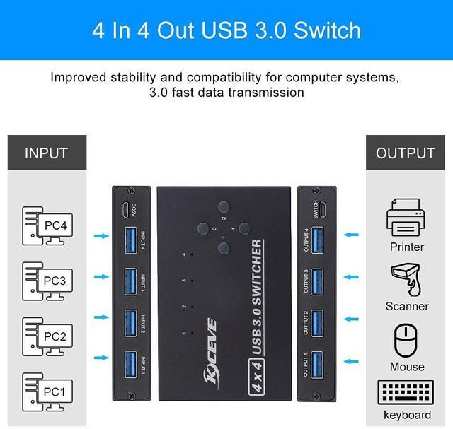 4 Port USB 3.0 Switch 4 In 4 Out USB Switch Selector 4 Computer Sharing 4 USB Devices KVM Switcher For Share Printer Scanner Mouse Keyboard Compatible With Mac/Windows/Linux With 4 USB 3.0 Cables