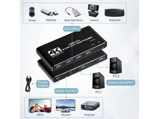 4 Port USB HDMI KVM Matrix 4x2 Dual Monitor 4K 60Hz HDR Switch Splitter 4 In 2 Out HDMI 2.0 Switcher For USB 2.0 Keyboard Mouse PC With Dual Independent Audio Support Auto Scale Audio Extractor