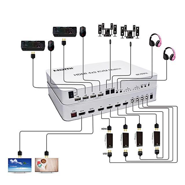 4 Port USB HDMI KVM Matrix 4x2 Dual Monitor 4K 60Hz HDR Switch Splitter 4 In 2 Out HDMI 2.0 Switcher For USB 2.0 Keyboard Mouse PC With Dual Independent Audio Support Auto Scale Audio Extractor