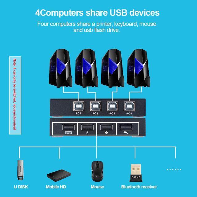 4 Port USB KVM Switch Share 4pcs USB Devices W/ USB Cables For Keyboard U Disk Printer Scanner