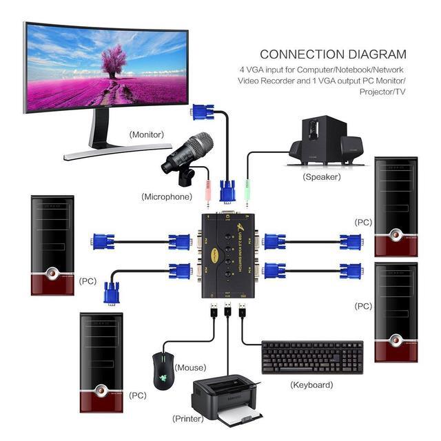 4 Port VGA KVM Switch With USB Hub And Audio Support Wireless Keyboard Mouse Connection And Push Button Switching Function