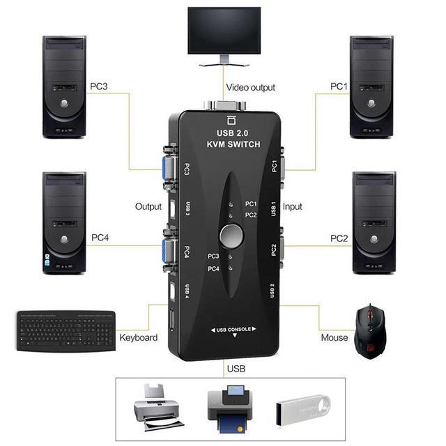 4 Port VGA KVM Switcher 4x1 VGA USB VGA Switch 4 In 1 Out Support Printer Mouse Keyboard Share 1920*1440 VGA Switch Box Adapter(only 1 KVM)