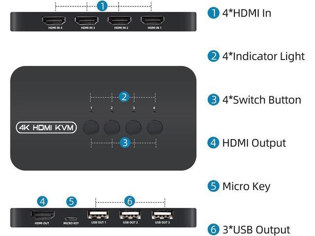 4 Ports HDMI KVM Switch HDMI USB Selector For 4 Computers Share Keyboard Mouse Printer And One HD 4K 30Hz Monitor Including 4 KVM Cables