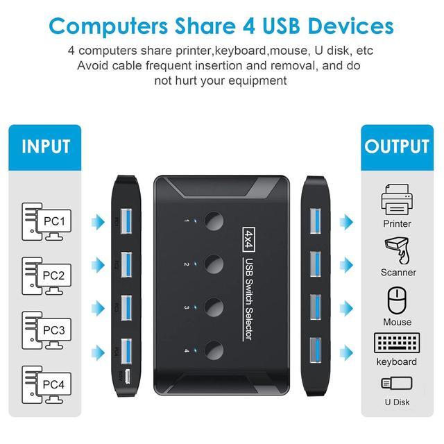 4 Ports USB 3.0 Switch 4 In 4 Out Premium USB Switcher Computers Sharing 4 USB Devices For Keyboard Mouse Printer Scanner Peripheral Switcher Box Compatible With Mac/Windows/Linux