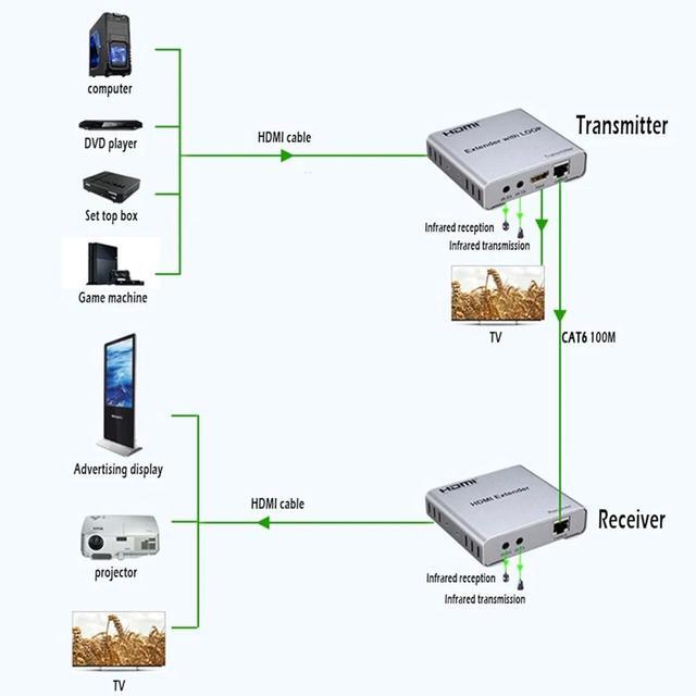 4K 100M HDMI Extender With Local Loop Out Over CAT5E/6 RJ45 Ethernet Cable HDMI To Rj45 Transmitter For Laptop PC To TV Monitor(UK Plug)