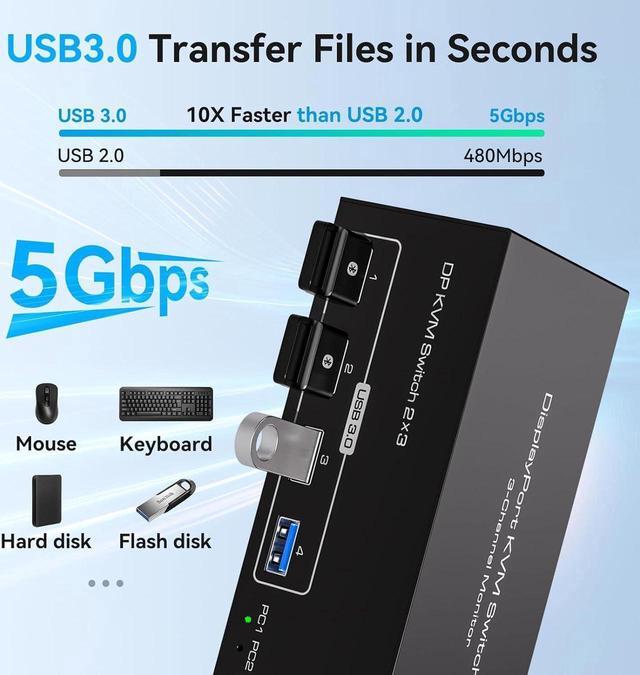 4K 120Hz Displayport KVM Switch 3 Monitors 2 Computers 8K 60Hz DP KVM Switches Triple Monitor Dual DP Port For 2 PC/Laptops Share 4 USB 3.0 Ports Support Extended & Duplicate Display Mode