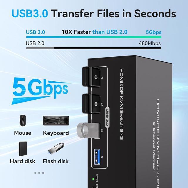 4K 120Hz HDMI And 2 Displayport KVM Switch 3 Monitors 2 Computers DP1.4 8K 60Hz Display Port For 2 PC Or Laptops Share Triple Monitor And 4 USB 3.0 Peripherals Support Extended And Duplicate Mode