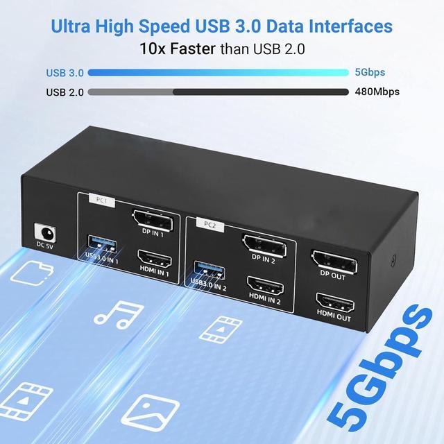4K 120Hz HDMI + Displayport KVM Switch 2 PC 2 Monitor 8K 60Hz DP 1.4 + HDMI 2.1 Dual Monitor USB 3.0 KVM Switch Support Extended & Copy Mode With Desktop Controller And 2 HDMI+DP+USB Cables