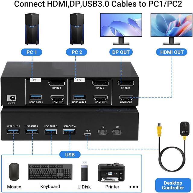 4K 120Hz HDMI + Displayport KVM Switch 2 PC 2 Monitor 8K 60Hz DP 1.4 + HDMI 2.1 Dual Monitor USB 3.0 KVM Switch Support Extended & Copy Mode With Desktop Controller And 2 HDMI+DP+USB Cables