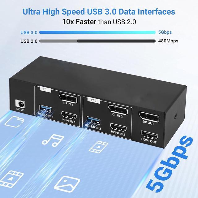 4K 120Hz HDMI + Displayport KVM Switch 2 PC 2 Monitor 8K 60Hz DP 1.4 + HDMI 2.1 Dual Monitor USB 3.0 KVM Switch Support Extended & Copy Mode With Desktop Controller And 2 HDMI+DP+USB Cables