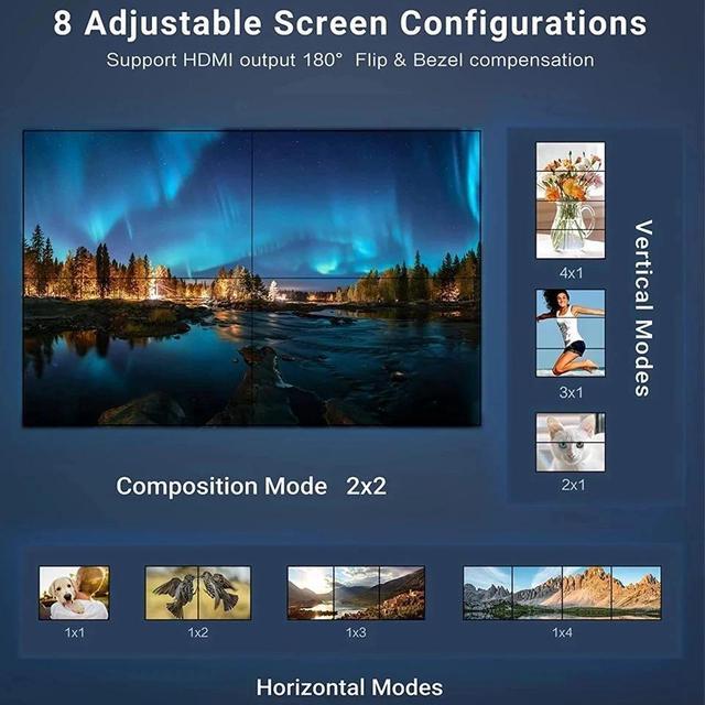 4K 30Hz 2x2 HDMI Video Wall Controller HDMI VGA TV Wall Processor 2X2 1X3 1X4 2x2 3X1 4X1 8 Splicing Mode HDMI Video Splicer Box(with AU Plug)