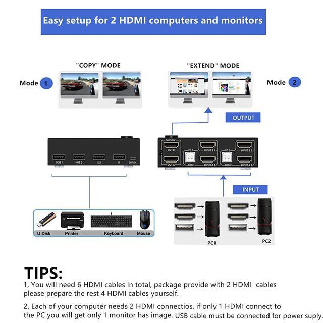 4K 30Hz Dual Monitor HDMI KVM Switch 2 In 2 Out 2 Port HDMI USB KVM Switch For 2 Computers Share 2 Monitors And 4 USB 2.0 Hub Desktop Controller And HDMI USB Cable Included
