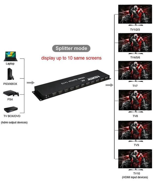 4K 30Hz HDMI Splitter 1X10 1x8 HDMI Video Distributor 1 In 10 Out Video Amplifier 1080P 1x8 Splitter For TV PC Monitor Projector(UK Plug) (4K 1x8)