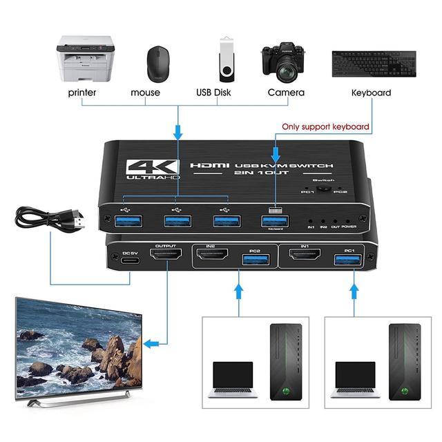 4K 60 USB KVM Switch USB 3.0 Switcher HDMI KVM Switch 2 In 1 Out For 2 PC Sharing Keyboard And Mouse EDID / HDCP Printer
