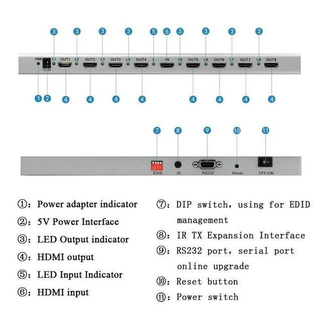 4K 60Hz 1x8 HDMI 2.0 Splitter 1 In 2 4 6 8 Out 1x2 1x4 HDMI Distributer Splitter Video Converter EDID RS232 For PS4 PC DVD To TV(EU Plug) (HDMI 2.0 4K 1X8)