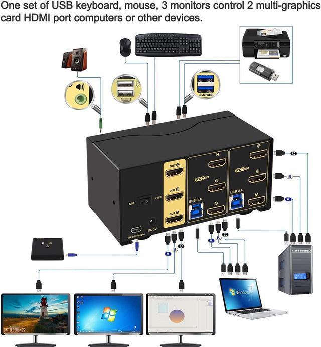 4K 60Hz 2 Port HDMI KVM Switch Triple Monitor With Audio Cables And 2 USB 3.0 Hub For 2 Computers Sharing Single Keyboard Mouse 3 Monitors And 2 Peripherals Support HDMI 2.0 EDID HDR10