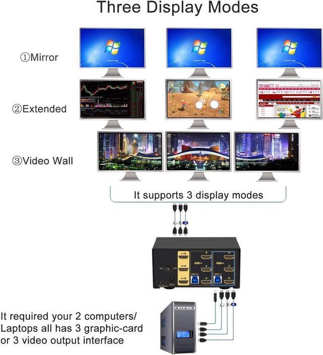 4K 60Hz 2 Port HDMI KVM Switch Triple Monitor With Audio Cables And 2 USB 3.0 Hub For 2 Computers Sharing Single Keyboard Mouse 3 Monitors And 2 Peripherals Support HDMI 2.0 EDID HDR10