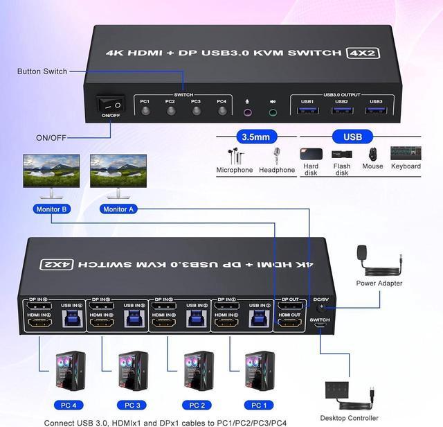 4K 60Hz Displayport + HDMI Dual Monitor KVM Switch 4PCs USB 3.0 KVM Switch 2 Monitors 4 Computers With Audio Microphone Output And 3 USB 3.0 Ports HDMI+DP Monitor Switch For 4 PCs 2 Monitors