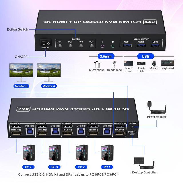 4K 60Hz Displayport + HDMI Dual Monitor KVM Switch 4PCs USB 3.0 KVM Switch 2 Monitors 4 Computers With Audio Microphone Output And 3 USB 3.0 Ports HDMI+DP Monitor Switch For 4 PCs 2 Monitors