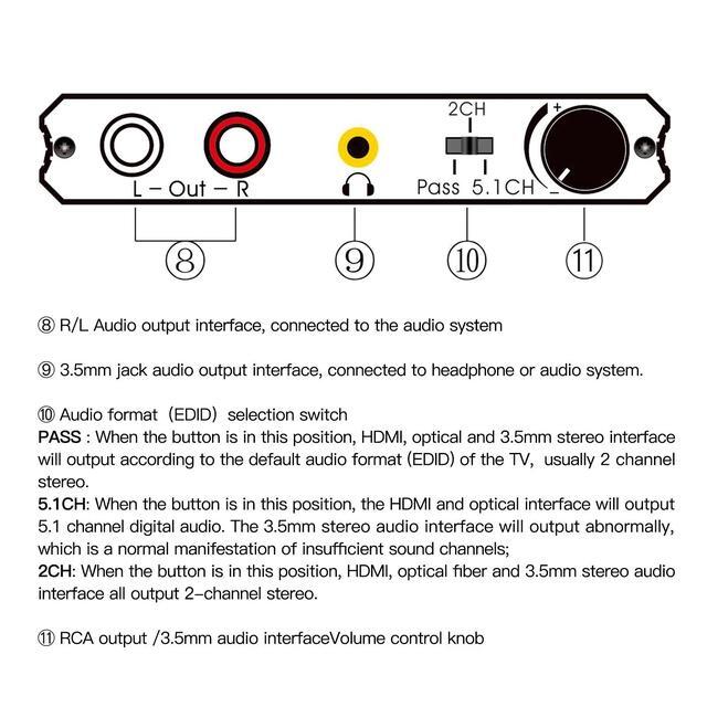 4K 60HZ HDMI 2.0 Audio Extractor Optical TOSLINK SPDIF 5.1CH R/L 4K HDMI To SPDIF+R/L+3.5MM 18Gpbs HDCP 2.2 With Volume Control