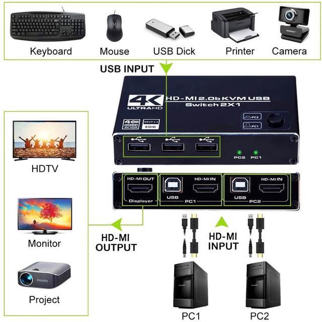 4K 60Hz HDMI 2.0 KVM Switch 2 In 1 Out HDMI Selector Box With 3x USB2.0 Ports For Two Computers Share One Set Keyboard Mouse Printer And HD Monitor 2 In 1 Out HDMI2.0b KVM Switch