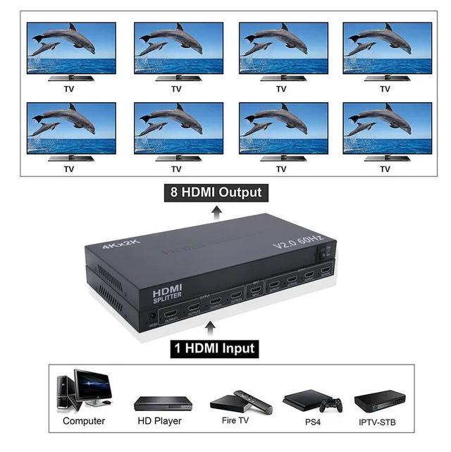 4K 60Hz HDMI 2.0 Splitter 1x8 HDMI Video Distributor 1 In 8 Out HDMI Splitter Support Ultra HD HDR For PS4 PC DVD HDTV MONITORS(EU Plug) (V2.0 4K 60Hz 1X8)