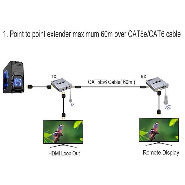 4K 60HZ HDMI Extender Over Cat6/7 RJ45 Ethernet Cable To 60M HDMI 2.0 Cascade Connection Extender Support HDR YUV 4:4:4 HDCP2.2