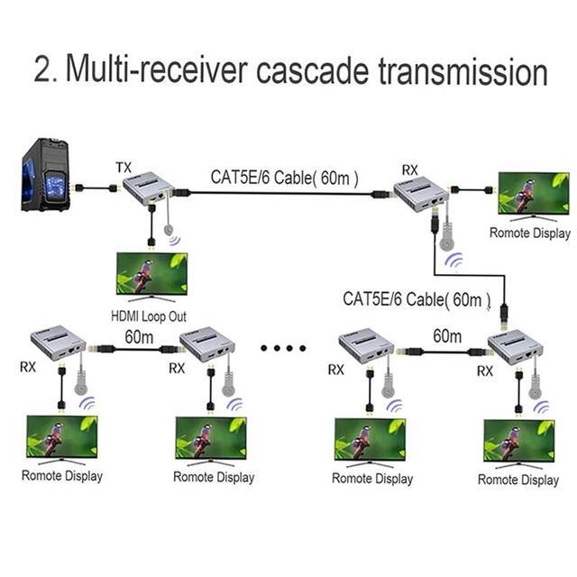 4K 60HZ HDMI Extender Over Cat6/7 RJ45 Ethernet Cable To 60M HDMI 2.0 Cascade Connection Extender Support HDR YUV 4:4:4 HDCP2.2